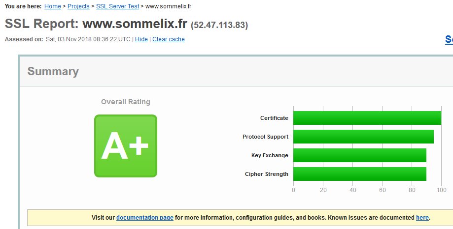 Note sommelix.fr sur ssllabs.com : A+